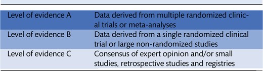 Table 1: Levels of evidence