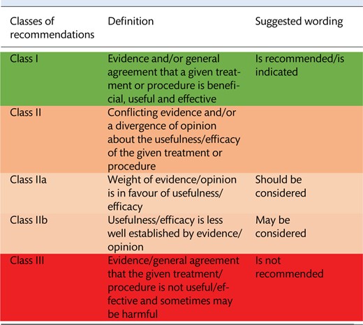 Table 2: Classes of recommendations
